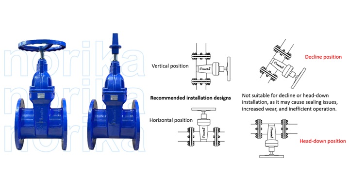 Ductile Iron Sluice Valve (Clockwise To Close) (Non Rising Stem)